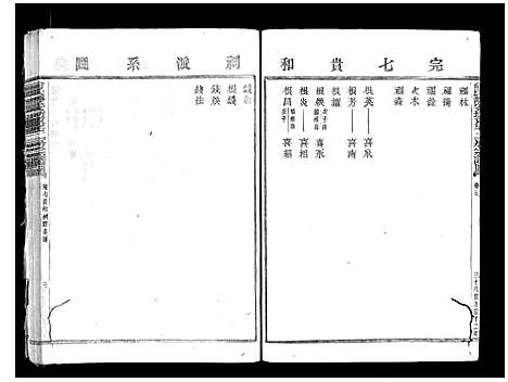 [俞]俞氏静安坊东宅二房宗谱_12卷首1卷 (浙江) 俞氏静安坊东宅二房家谱_三.pdf