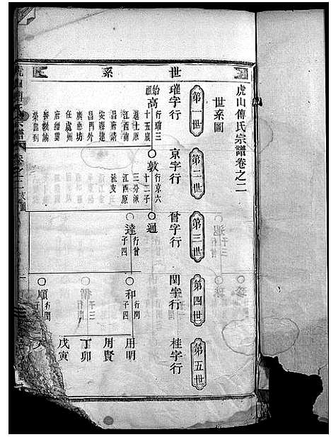 [傅]傅氏宗谱_10卷 (浙江) 傅氏家谱_二.pdf