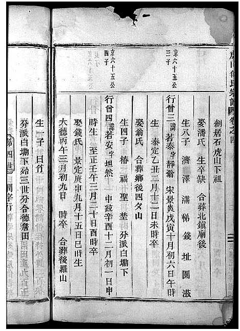 [傅]傅氏宗谱_10卷 (浙江) 傅氏家谱_四.pdf