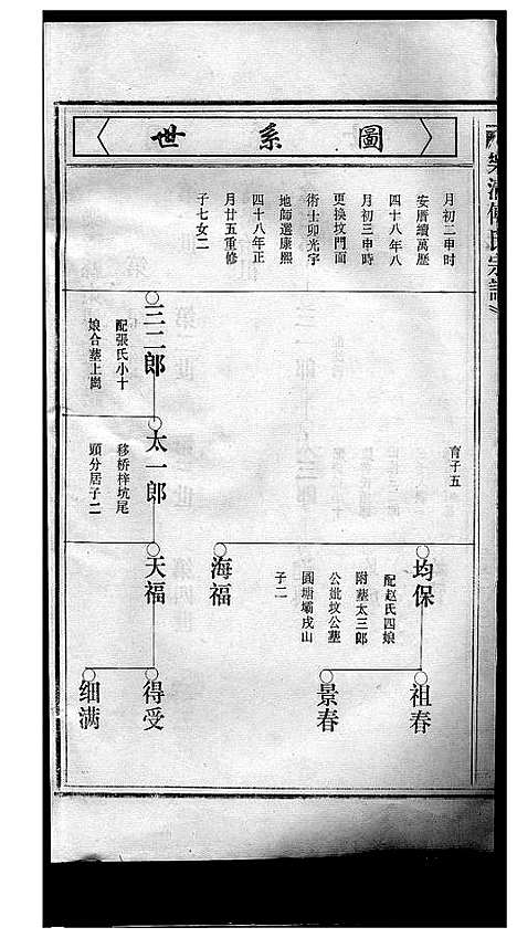 [傅]傅氏宗谱_3卷 (浙江) 傅氏家谱_二.pdf