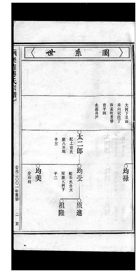 [傅]傅氏宗谱_3卷 (浙江) 傅氏家谱_二.pdf