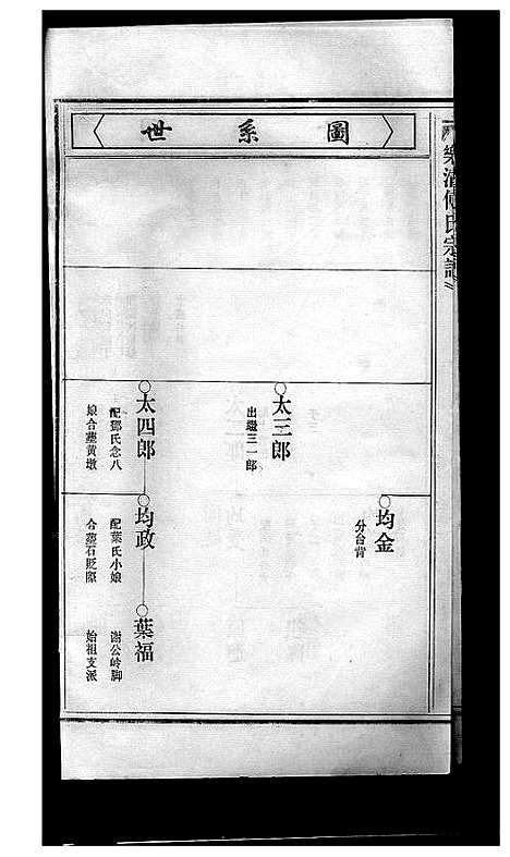 [傅]傅氏宗谱_3卷 (浙江) 傅氏家谱_二.pdf