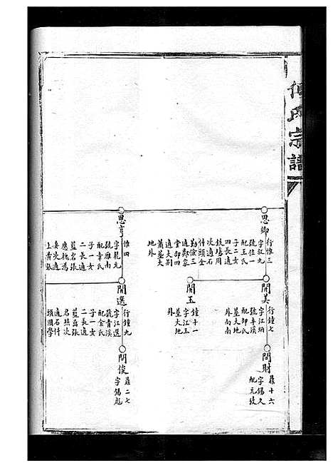 [傅]傅氏宗谱_不分卷 (浙江) 傅氏家谱_二.pdf