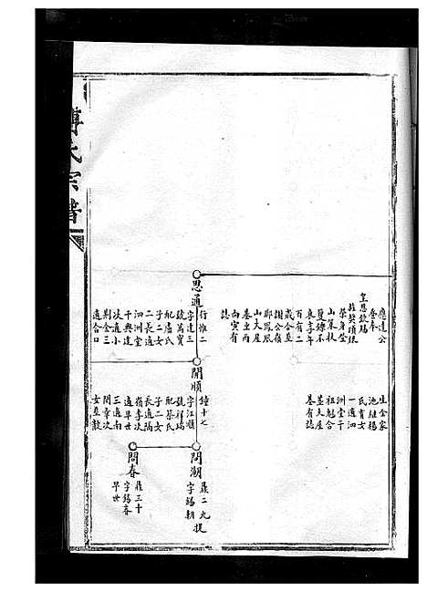 [傅]傅氏宗谱_不分卷 (浙江) 傅氏家谱_二.pdf