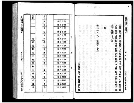 [傅]傅氏宗谱_1册 (浙江) 傅氏家谱_一.pdf