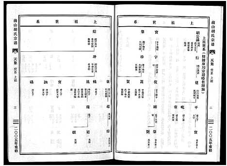 [胡]前山胡氏宗谱_15卷_圆谱集1卷 (浙江) 前山胡氏家谱_二.pdf