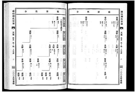 [胡]前山胡氏宗谱_15卷_圆谱集1卷 (浙江) 前山胡氏家谱_三.pdf