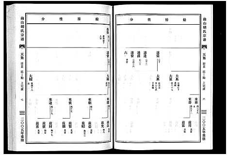 [胡]前山胡氏宗谱_15卷_圆谱集1卷 (浙江) 前山胡氏家谱_三.pdf