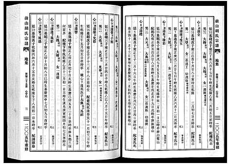 [胡]前山胡氏宗谱_15卷_圆谱集1卷 (浙江) 前山胡氏家谱_八.pdf