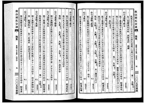 [胡]前山胡氏宗谱_15卷_圆谱集1卷 (浙江) 前山胡氏家谱_八.pdf