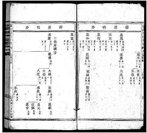 [胡]前山胡氏家乘_存32卷 (浙江) 前山胡氏家乘 _四.pdf