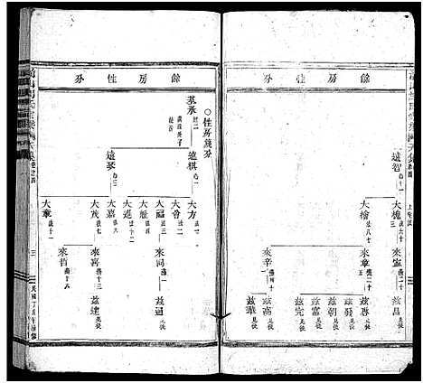 [胡]前山胡氏家乘_存32卷 (浙江) 前山胡氏家乘 _四.pdf