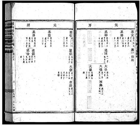 [胡]前山胡氏家乘_存32卷 (浙江) 前山胡氏家乘 _五.pdf