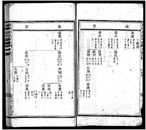 [胡]前山胡氏家乘_存32卷 (浙江) 前山胡氏家乘 _六.pdf