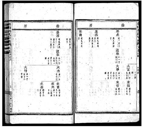 [胡]前山胡氏家乘_存32卷 (浙江) 前山胡氏家乘 _六.pdf