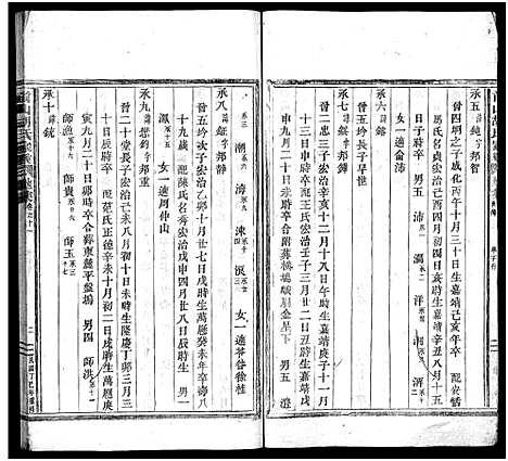 [胡]前山胡氏家乘_存32卷 (浙江) 前山胡氏家乘 _十二.pdf