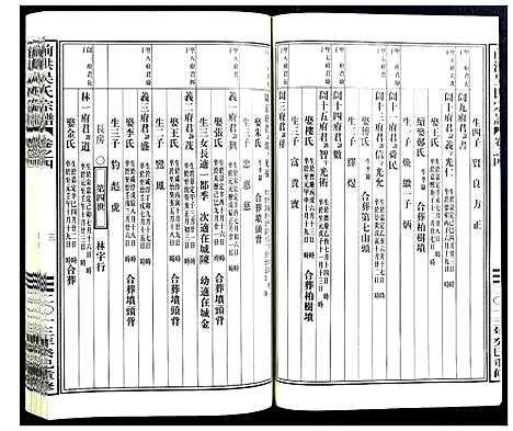 [吴]前洪吴氏宗谱 (浙江) 前洪吴氏家谱_一.pdf