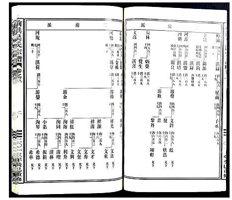 [吴]前洪吴氏宗谱 (浙江) 前洪吴氏家谱_二.pdf