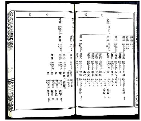 [吴]前洪吴氏宗谱 (浙江) 前洪吴氏家谱_二.pdf