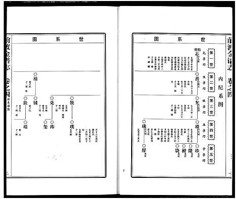 [金]前渡金谱志 (浙江) 前渡金谱_四.pdf