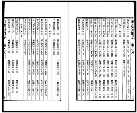 [金]前渡金谱志 (浙江) 前渡金谱_八.pdf