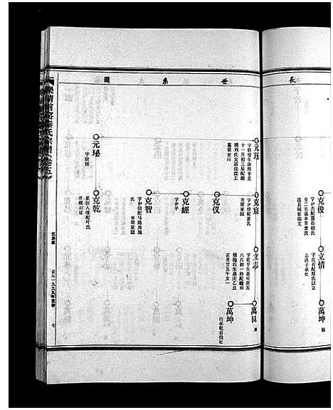 [秦]前窑秦氏宗谱_6卷 (浙江) 前窑秦氏家谱_二.pdf