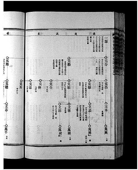 [秦]前窑秦氏宗谱_6卷 (浙江) 前窑秦氏家谱_二.pdf