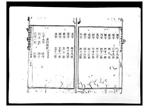 [陈]剡北德政乡陈氏家谱 (浙江) 剡北德政乡陈氏家谱_三.pdf