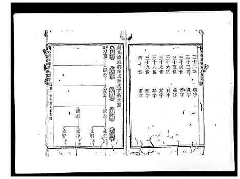 [陈]剡北德政乡陈氏家谱 (浙江) 剡北德政乡陈氏家谱_三.pdf