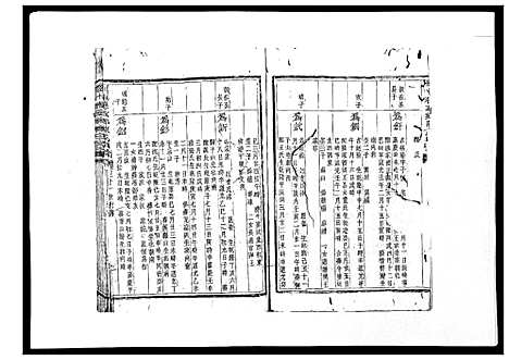 [陈]剡北德政乡陈氏家谱 (浙江) 剡北德政乡陈氏家谱_六.pdf