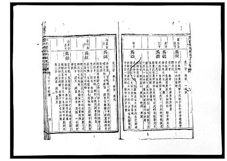 [陈]剡北德政乡陈氏家谱 (浙江) 剡北德政乡陈氏家谱_六.pdf