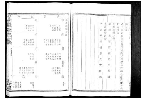 [张]剡北沈岙张氏宗谱_4卷 (浙江) 剡北沈岙张氏家谱_二.pdf