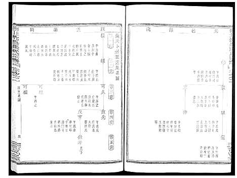 [张]剡北沈岙张氏宗谱_4卷 (浙江) 剡北沈岙张氏家谱_二.pdf