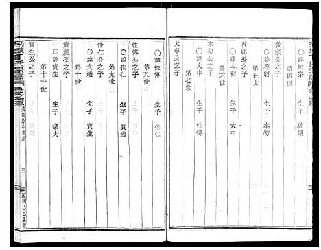 [丁]剡城丁氏宗谱_8卷 (浙江) 剡城丁氏家谱_四.pdf