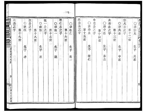 [丁]剡城丁氏宗谱_8卷 (浙江) 剡城丁氏家谱_四.pdf