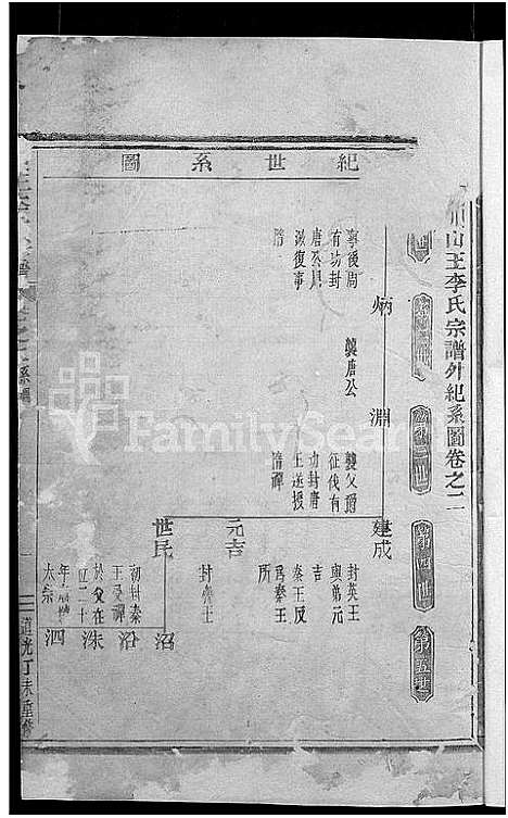 [李]剡川山王李氏宗谱_3卷 (浙江) 剡川山王李氏家谱_二.pdf