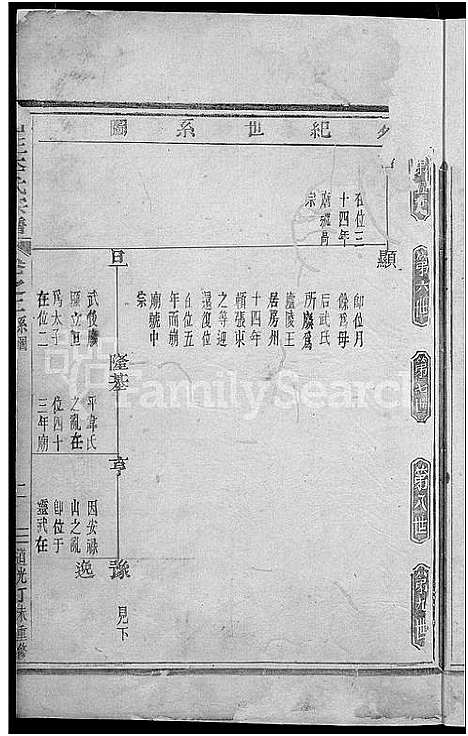 [李]剡川山王李氏宗谱_3卷 (浙江) 剡川山王李氏家谱_二.pdf