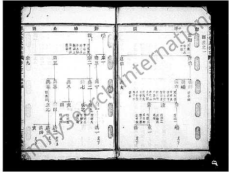 [徐]剡东徐氏宗谱_残卷 (浙江) 剡东徐氏家谱.pdf