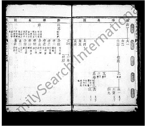 [徐]剡东徐氏宗谱_残卷 (浙江) 剡东徐氏家谱.pdf