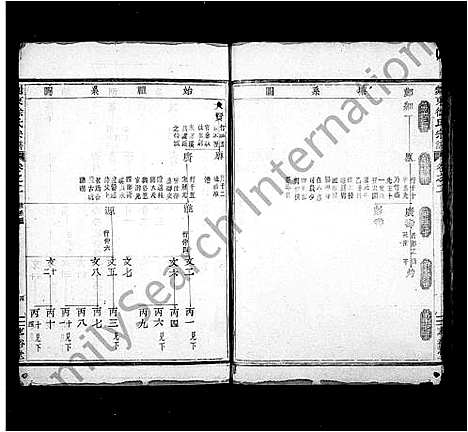 [徐]剡东徐氏宗谱_残卷 (浙江) 剡东徐氏家谱.pdf