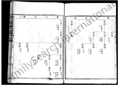 [张]剡西富润张氏宗谱_20卷 (浙江) 剡西富润张氏家谱_四.pdf