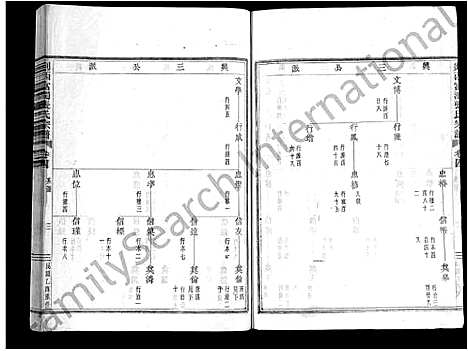 [张]剡西富润张氏宗谱_20卷 (浙江) 剡西富润张氏家谱_四.pdf