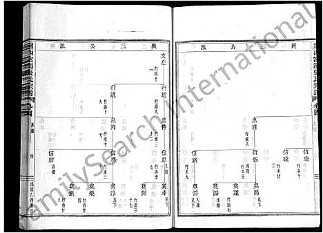 [张]剡西富润张氏宗谱_20卷 (浙江) 剡西富润张氏家谱_四.pdf