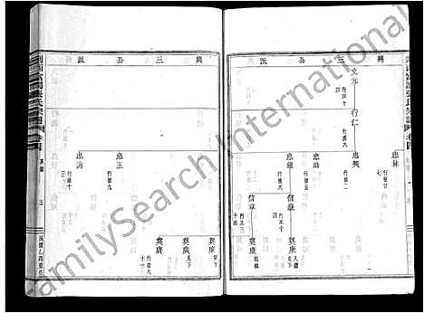 [张]剡西富润张氏宗谱_20卷 (浙江) 剡西富润张氏家谱_四.pdf