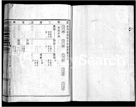 [张]剡西富润张氏宗谱_20卷 (浙江) 剡西富润张氏家谱_五.pdf