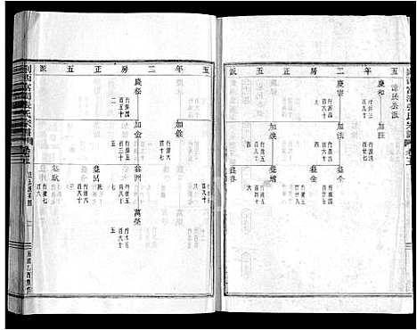 [张]剡西富润张氏宗谱_20卷 (浙江) 剡西富润张氏家谱_五.pdf