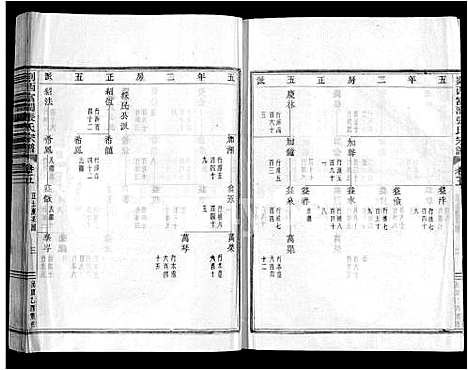 [张]剡西富润张氏宗谱_20卷 (浙江) 剡西富润张氏家谱_五.pdf