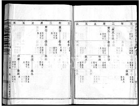 [张]剡西富润张氏宗谱_20卷 (浙江) 剡西富润张氏家谱_五.pdf