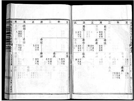 [张]剡西富润张氏宗谱_20卷 (浙江) 剡西富润张氏家谱_五.pdf