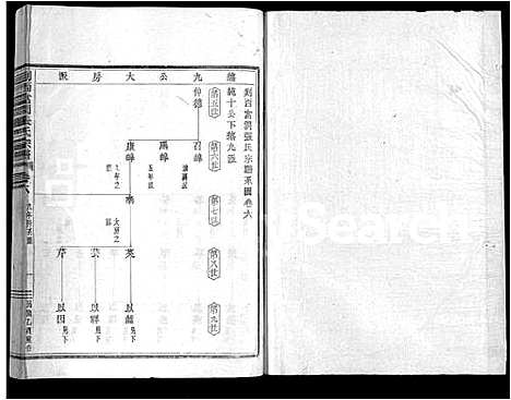 [张]剡西富润张氏宗谱_20卷 (浙江) 剡西富润张氏家谱_六.pdf